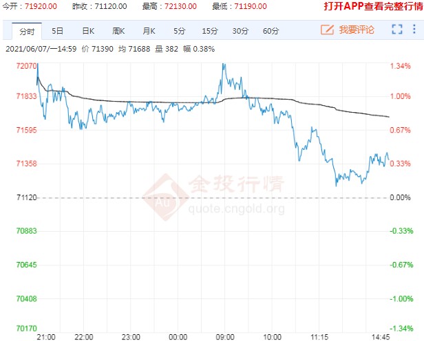 基本面支撑有限 短期沪铜价格承压运行