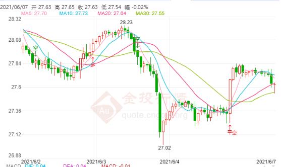 预计年底前有70%人群接种 现货白银再次冲向28美元