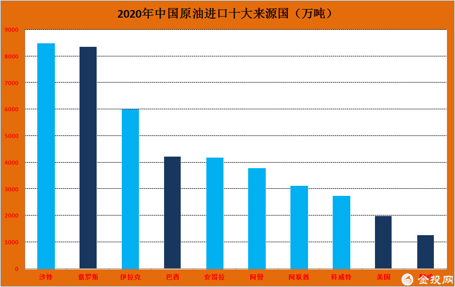 若中國(guó)原油結(jié)算放棄美元 美國(guó)會(huì)不會(huì)把中國(guó)踢出國(guó)際支付體系？
