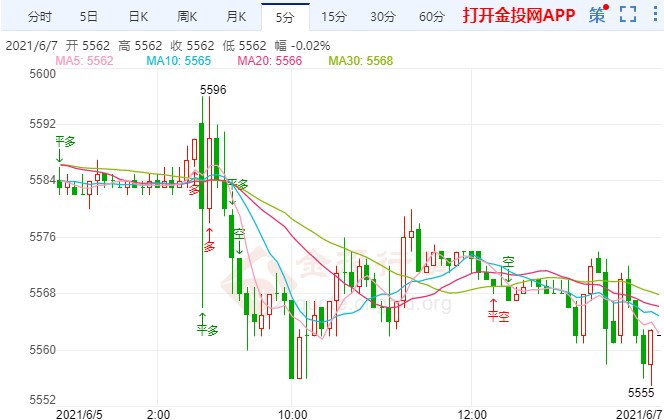 基建计划谈判仍在拉锯 白银td多头趋势未改