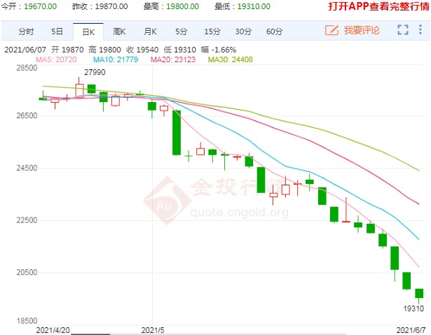 二季度跌近30% 生猪期货行情举步维艰