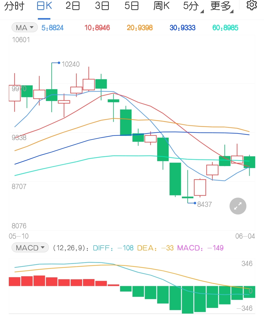 多头力不从心 苯乙烯能否继续向上进军万元关口