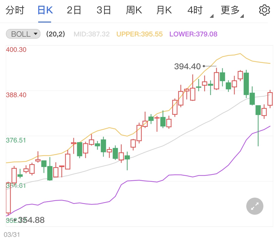 黄金TD触底出现反弹 今日金价走势分析