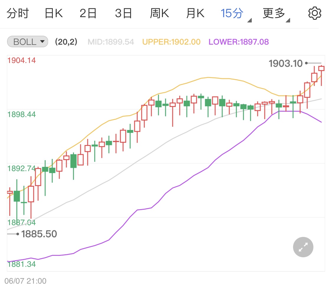 通货担忧加剧支撑贵金属走高