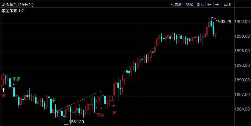 耶伦释放加息重磅提示 现货黄金又飙涨一波