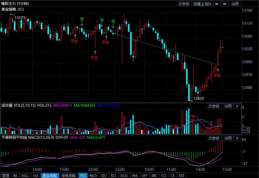 今日生猪期货行情走势图 665206002d9180c1fb18f6cb518d6704.jpg?_=1623136255243