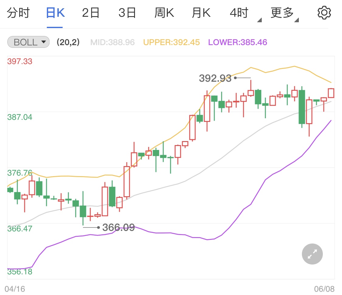 纸黄金多头依旧强势 今天金价小幅走高
