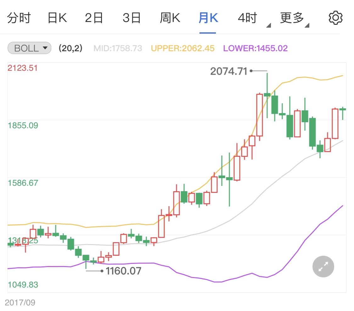 美联储和央行决定现货黄金未来走向