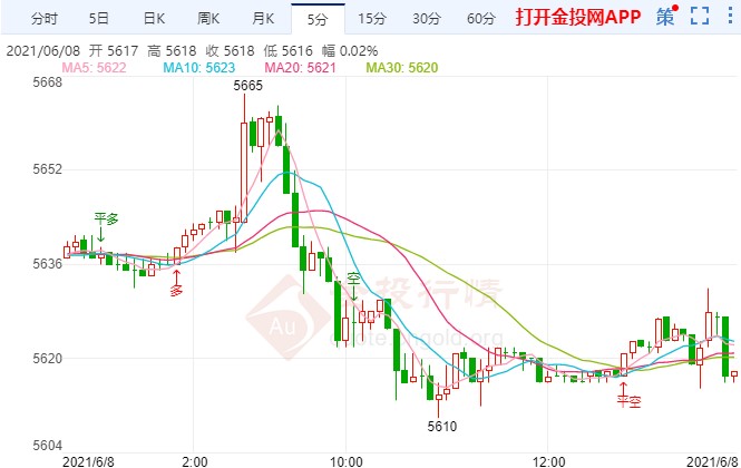 白银td回撤调整今日交易策略