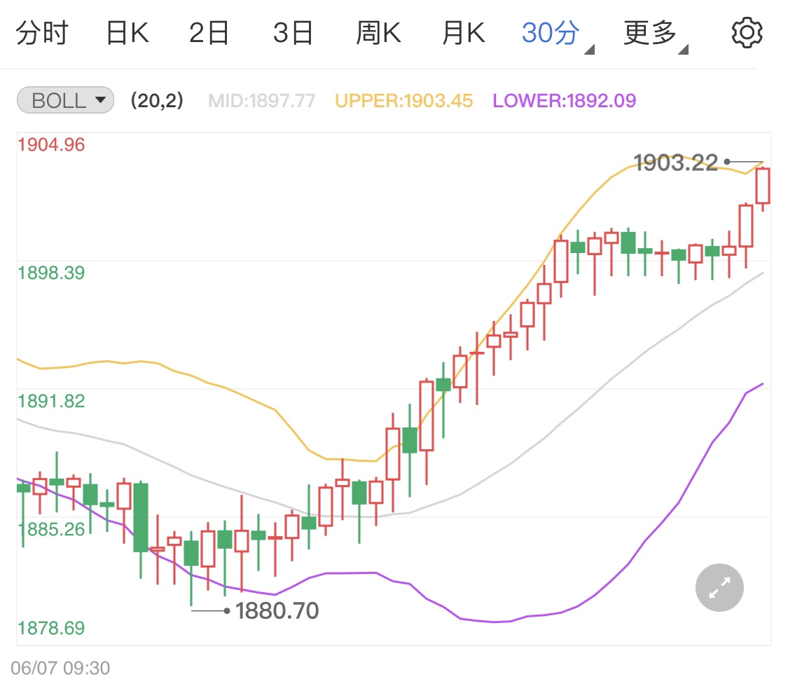美元指数高位企稳 黄金价格涨幅不大