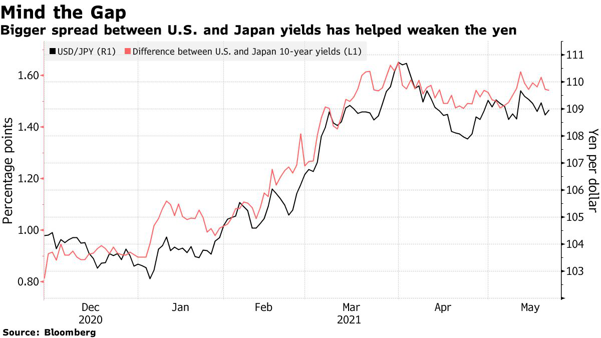 GDP萎缩3.9% 日元被打入谷底！难道日本败局早已注定？