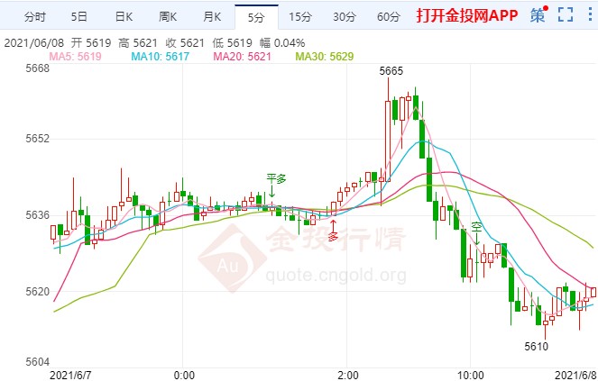 超宽松政策面临威胁?白银td多头迂回上扬