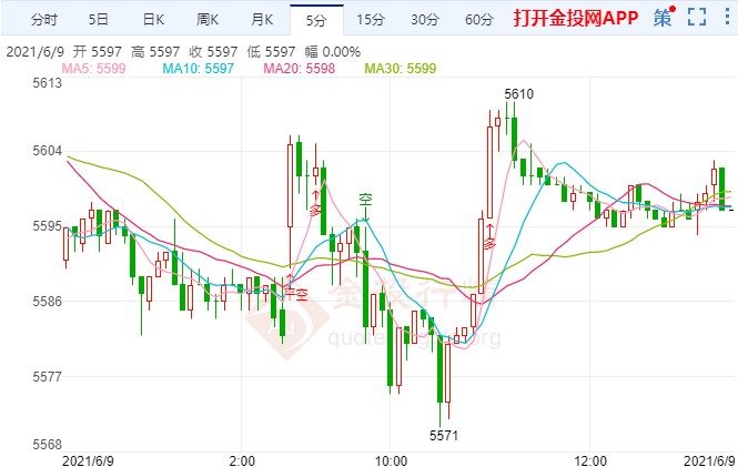 白银td高位洗盘等待CPI数据