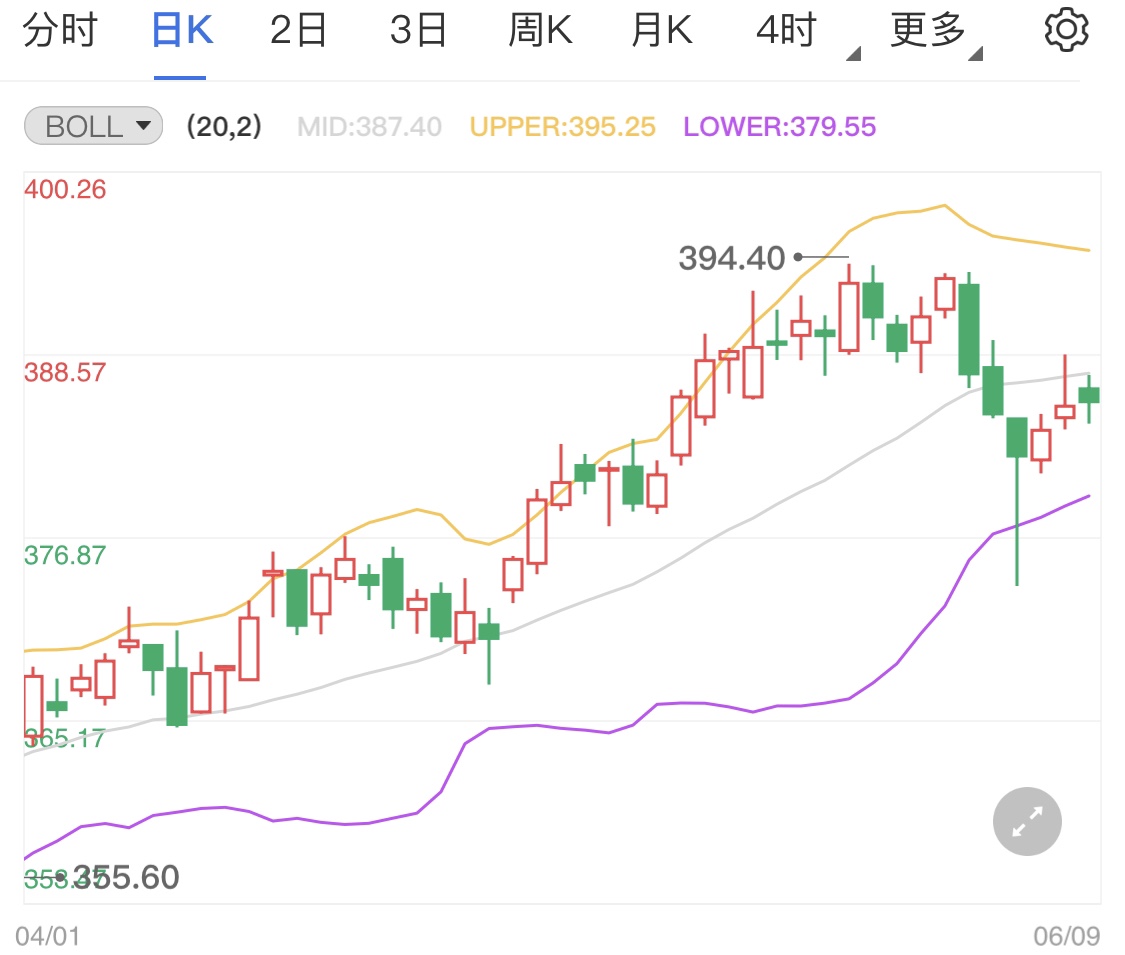 黃金TD沖高略顯乏力 因美元指數(shù)小幅走強(qiáng)