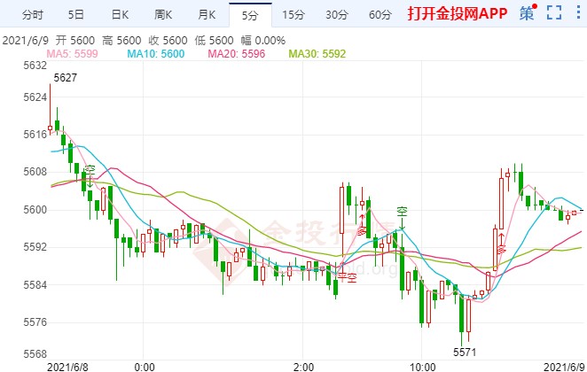 美通胀数据恐再爆表 白银TD最新交易策略