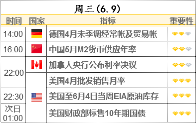 美債收益率繼續(xù)探底 市場等待新的“催化劑” 今晚迎來10年期美債拍賣