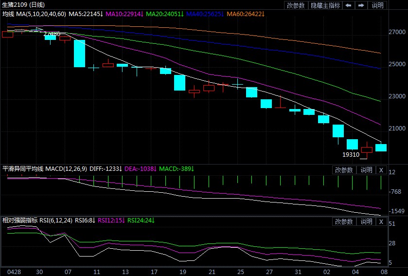 生猪期货明天走势 4e4c7e8a520d9901ac20e399c9472243.jpg?_=1623202323273