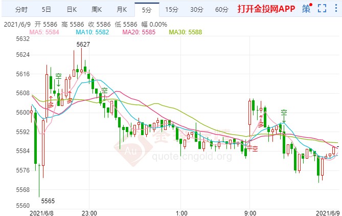 世界银行上调经济预期 白银TD拉锯高位洗盘