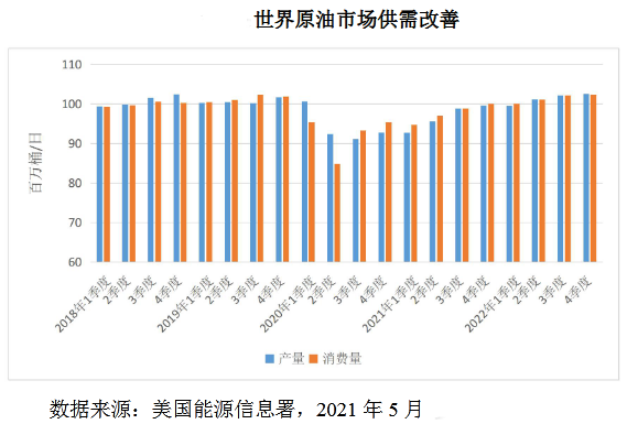 商務(wù)部報告:預(yù)計2021年市場需求穩(wěn)定恢復(fù) 大宗商品價格將保持堅挺