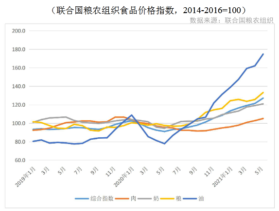 商務(wù)部報告:預(yù)計2021年市場需求穩(wěn)定恢復(fù) 大宗商品價格將保持堅挺