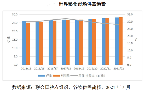 商務(wù)部報告:預(yù)計2021年市場需求穩(wěn)定恢復(fù) 大宗商品價格將保持堅挺