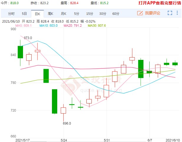 市场保供稳价初见成效 动力煤价格上行动能放缓