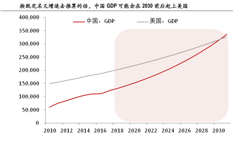 【国际焦点】美国务卿宣称联合盟友GDP占世界比重超过50% 应对中国挑战！