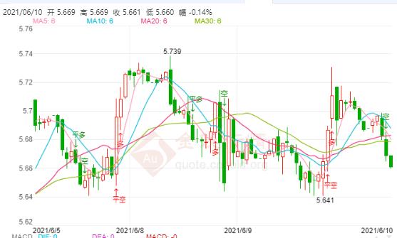 6月10日工行纸黄金价格多少?工行纸白银价格今天多少钱一克?