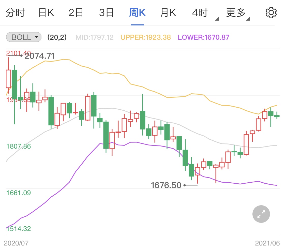黄金期货跌势恐加剧 只因市场愈加担忧通胀
