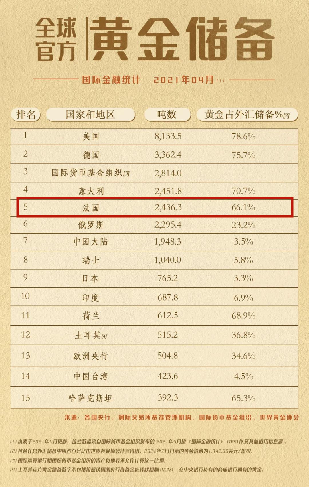 全球外汇储备排名_外汇储备(3)