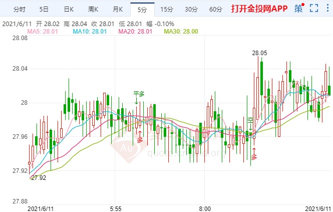 美通胀数据“灼热” 现货白银多头继续发威