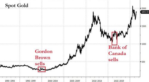 马克龙敦促G7国家出售黄金储备 熟悉的一幕重演 金价是要涨了？
