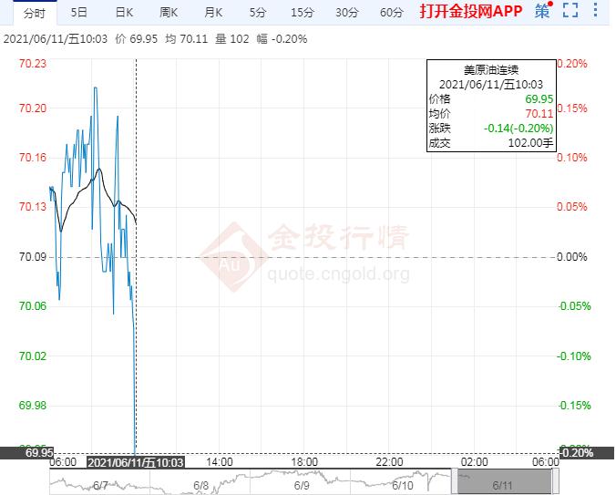 美油窄幅震荡 需求预期乐观关注伊核谈判进展