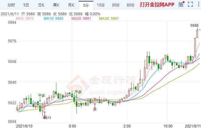 美联储对数据不屑一顾 白银TD拉升继续上攻