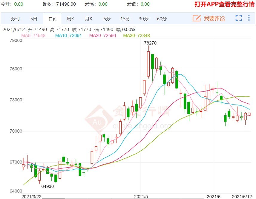 转入多空博弈阶段 沪铜价格呈现宽幅震荡的格局