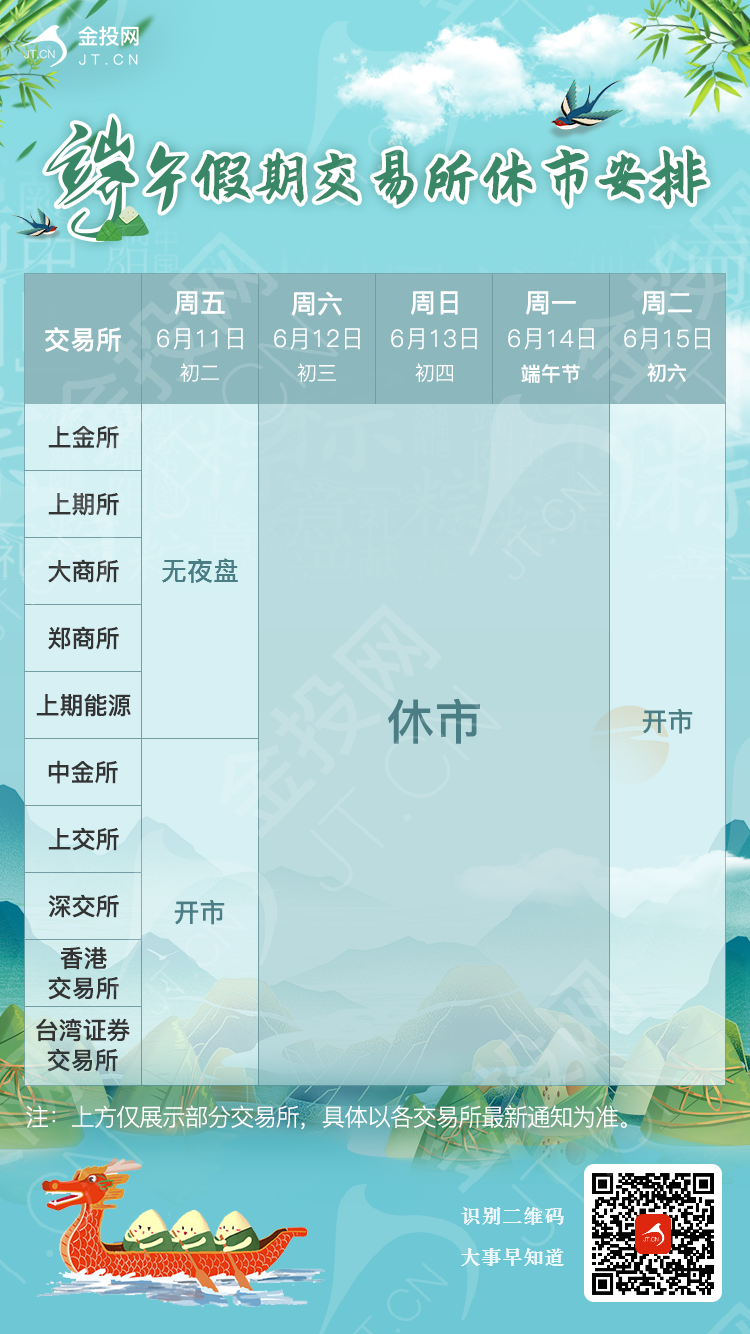 6月14日早間速遞