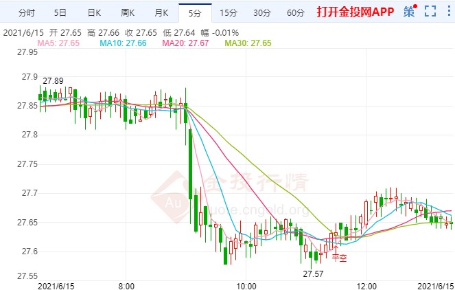 现货白银今日行情及交易策略