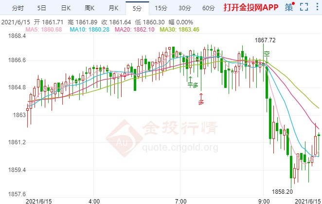 金投財經(jīng)早知道:金價維持疲態(tài) 焦點轉(zhuǎn)向美聯(lián)儲決議