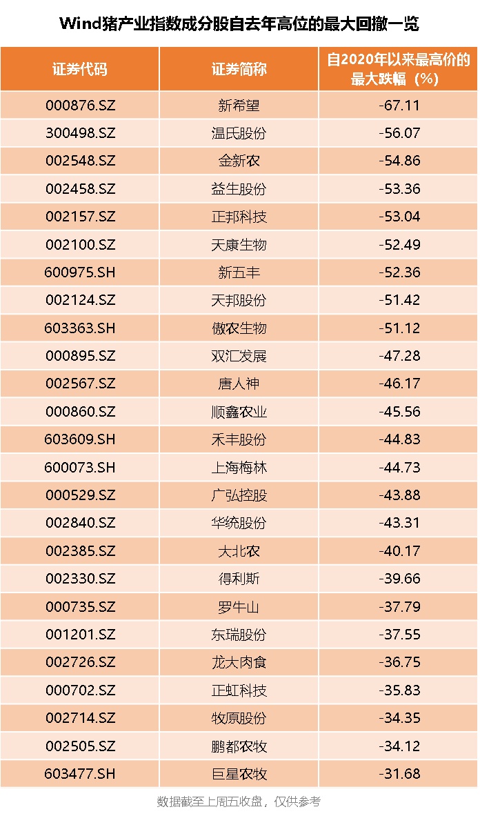今日生猪期货下跌原因 5f88fc44bf0c0a046e857bd4b41db3a0.jpg?_=1623749384973