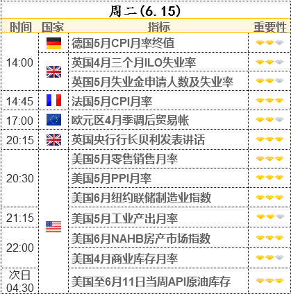 對沖基金獲利了結(jié) 黃金凈頭寸6周來首次下降 今晚“恐怖數(shù)據(jù)”能否帶來利好？
