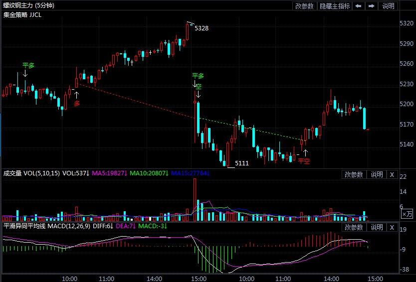 螺纹钢期货实时行情图 801fb4a364a3cde91779727f144ab7d0.jpg?_=1623741922961