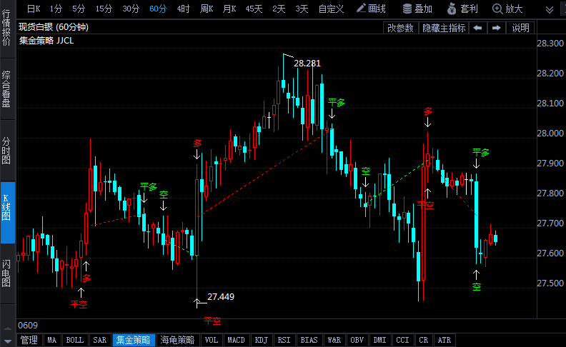 對沖基金獲利了結(jié) 黃金凈頭寸6周來首次下降 今晚“恐怖數(shù)據(jù)”能否帶來利好？