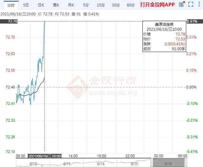 多利好提振 交易商上看油价$100 关注EIA数据