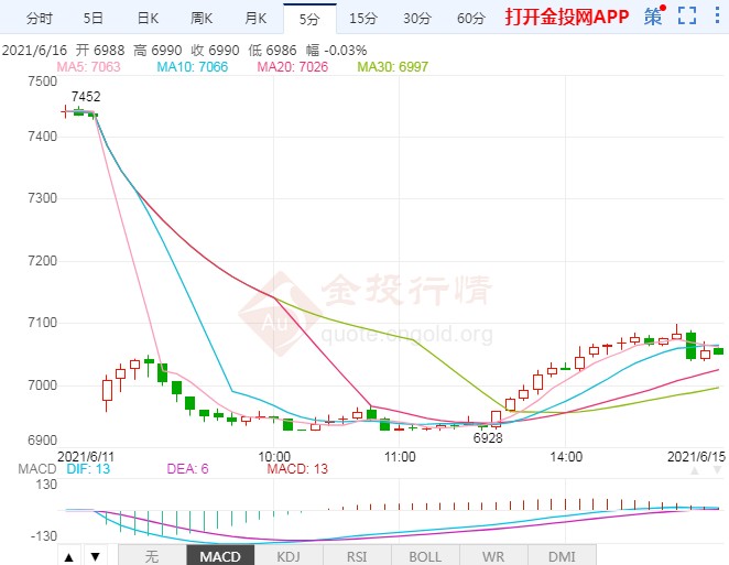 油脂油料板块为何“雪崩” 又是否会就此转向下行