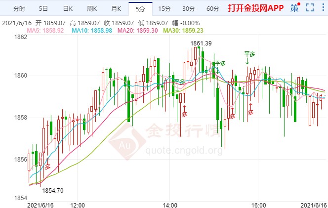 金投財經晚間道:黃金決定性大考來了 美聯儲決議恐點燃行情