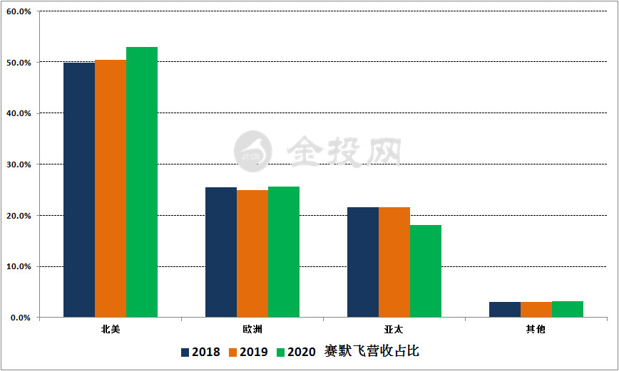 【國際焦點】美議員：禁止美國生物技術(shù)產(chǎn)品進入新疆 包括新冠檢測試劑！