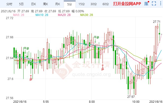美联储利率决议逼近 警惕“鹰爪”袭击白银