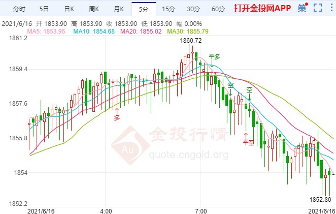 金投財(cái)經(jīng)早知道:小心美聯(lián)儲(chǔ)“撒鷹” 金價(jià)恐遭更大打擊