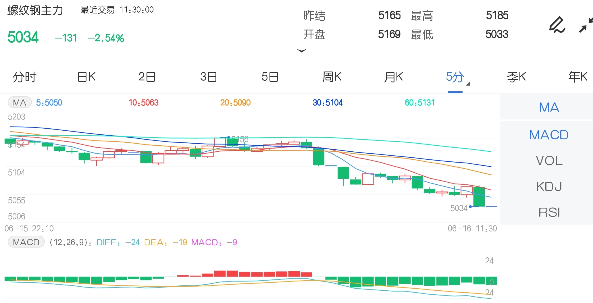 螺纹期货最新消息面 4a4c6130a2cc9cf049b9ee5d8da8949d.jpg?_=1623816159391
