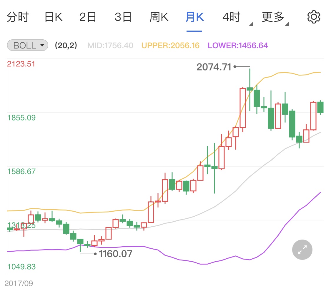 美元反弹底部牢固 黄金价格短线下跌